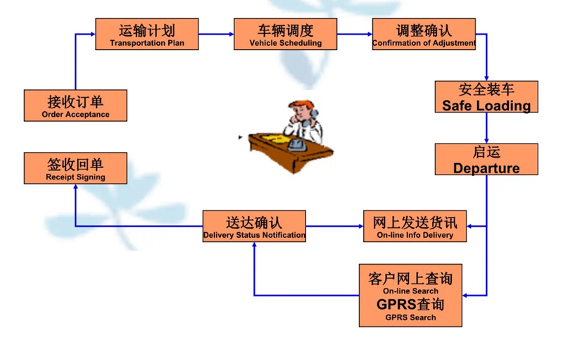 苏州到石门搬家公司-苏州到石门长途搬家公司